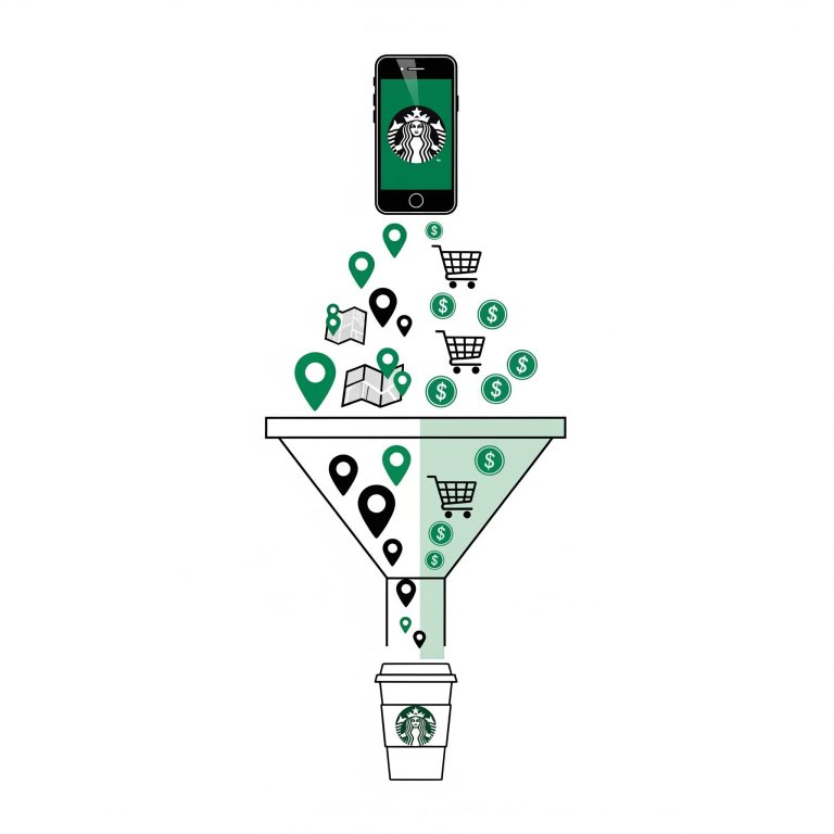 Case Study: How Starbucks Fuses ‘Go’ and ‘Buy’ Moments to Redefine Convenience and Drive Sales