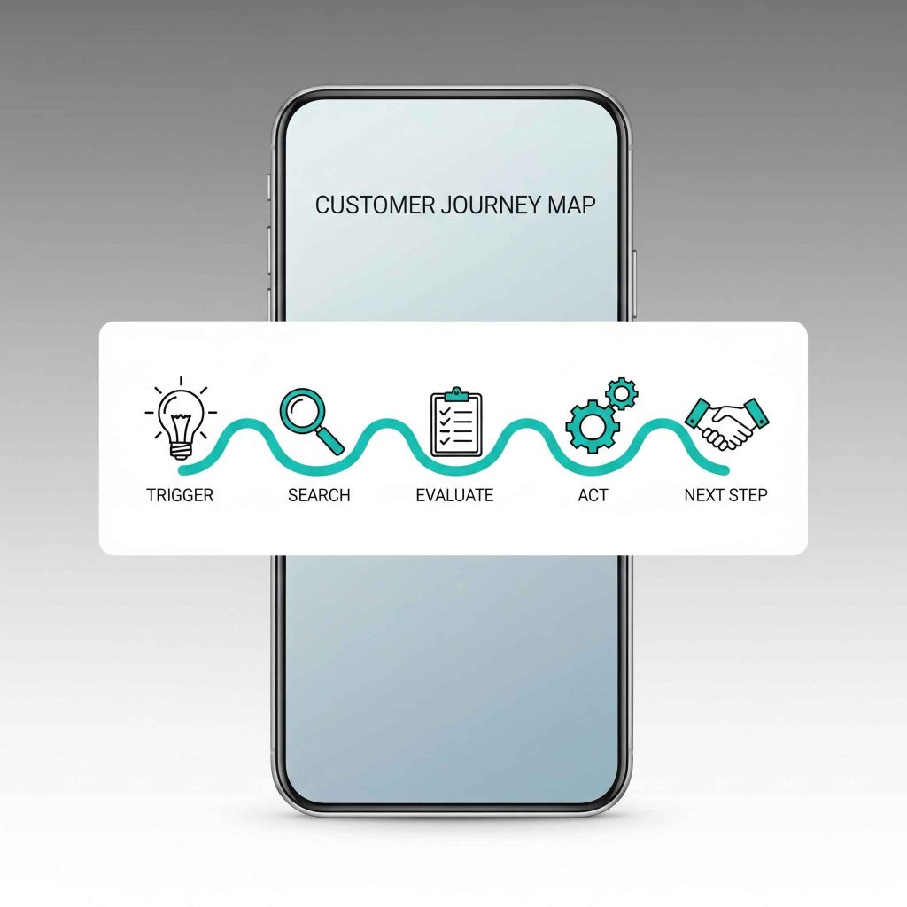 Visual Guide: Mapping the Perfect ‘Do’ Moment Customer Journey